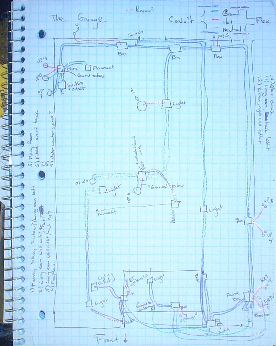 Basement wiring